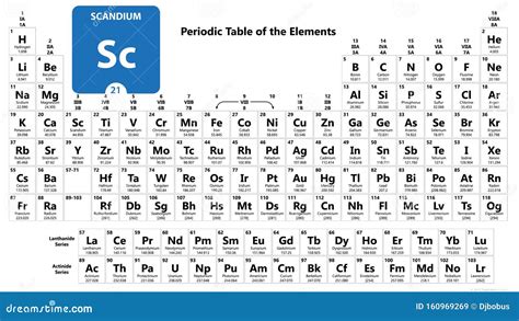 feuille de scandium|Element: Scandium — Periodic table .